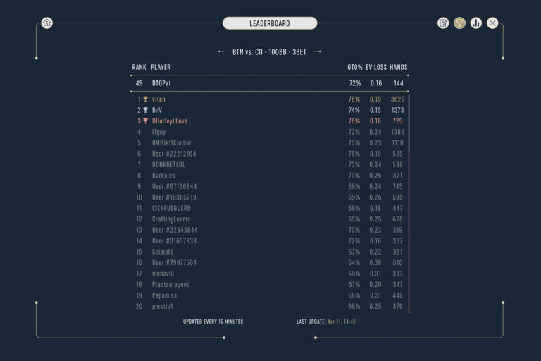 DTO Poker – GTO-Trainingsplattform - Image 3