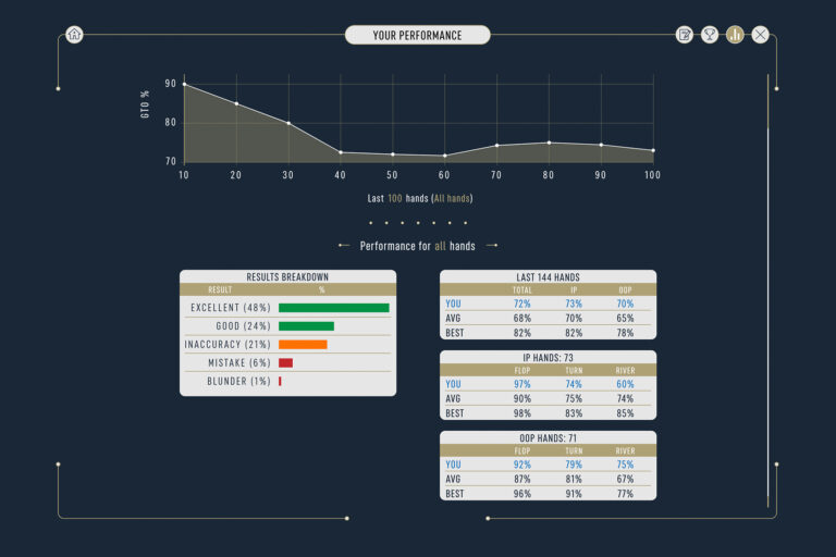 DTO Poker – GTO-Trainingsplattform - Image 2