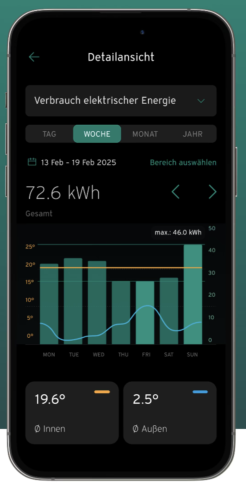 Vaillant – Skalierbare IoT-Backend-Plattform für intelligente Heizsysteme - Image 4